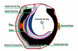 Cylinder Airbag in tyre void during a section repair